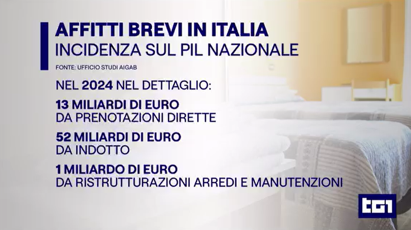 Affitti brevi in Italia – Il servizio del TG1