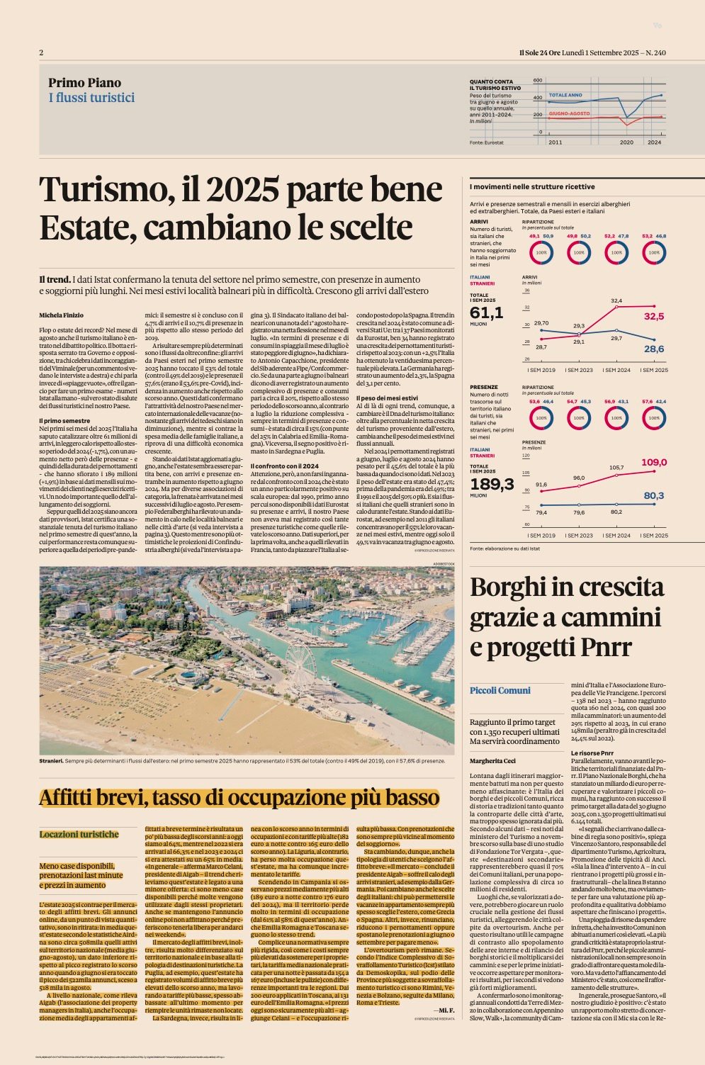 REPORT AIGAB pubblicato su Il Sole 24 Ore sull’andamento del mercato: lieve calo del numero degli annunci e del tasso di occupazione